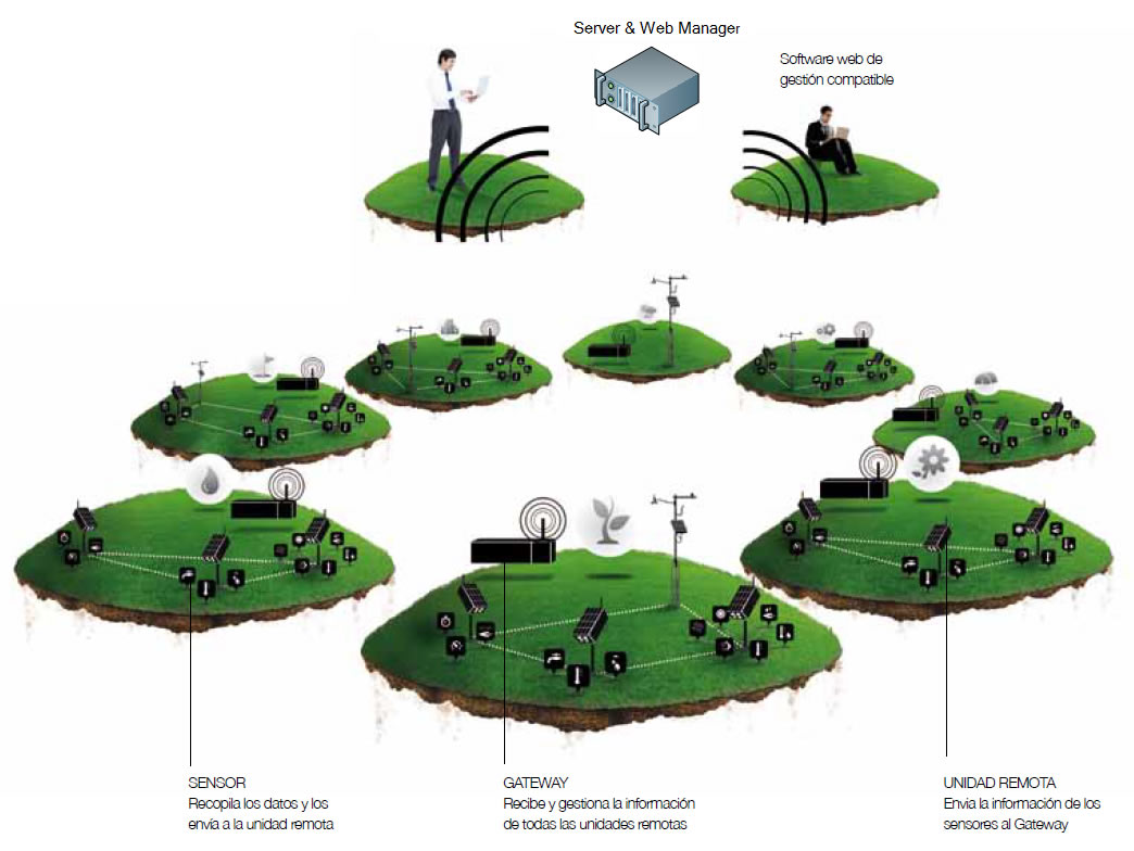agricultura-precision-1