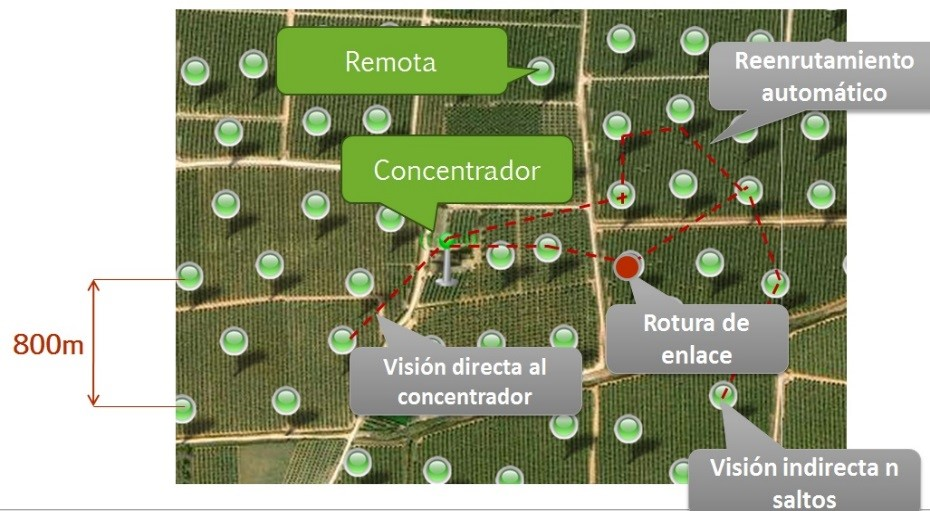 agricultura-precision-2