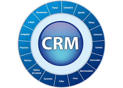 crm